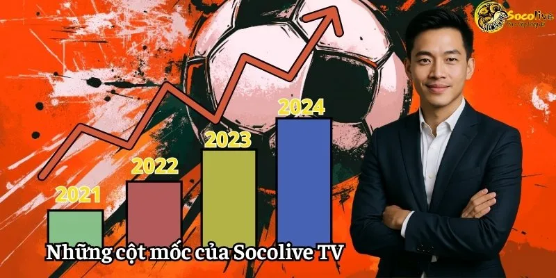 Những cột mốc đáng nhớ của CEO và Socolive TV
